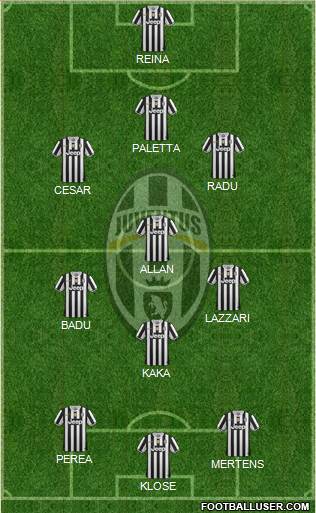 Juventus Formation 2014
