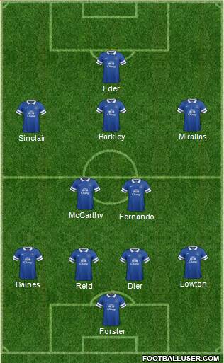Everton Formation 2014
