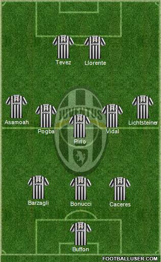 Juventus Formation 2014