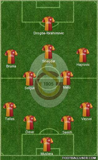 Galatasaray SK Formation 2014