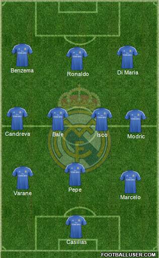 Real Madrid C.F. Formation 2014