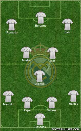 Real Madrid C.F. Formation 2014