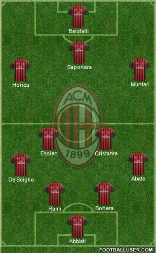 A.C. Milan Formation 2014