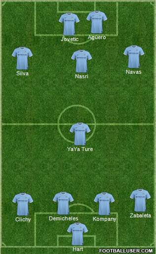 Manchester City Formation 2014