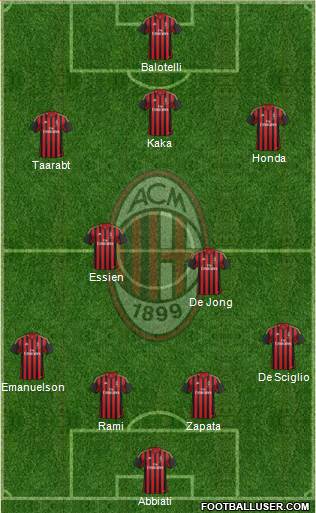 A.C. Milan Formation 2014