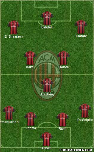 A.C. Milan Formation 2014