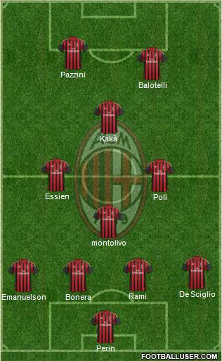 A.C. Milan Formation 2014