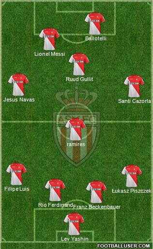 AS Monaco FC Formation 2014