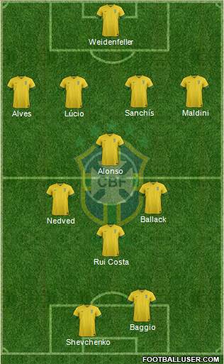 Brazil Formation 2014