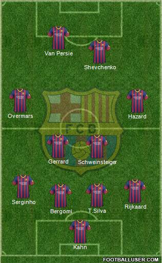 F.C. Barcelona Formation 2014
