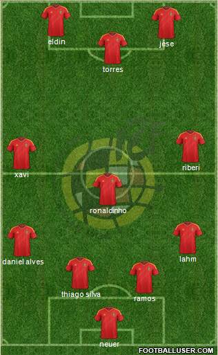 Spain Formation 2014