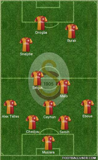 Galatasaray SK Formation 2014