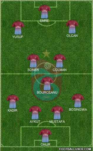 Trabzonspor Formation 2014