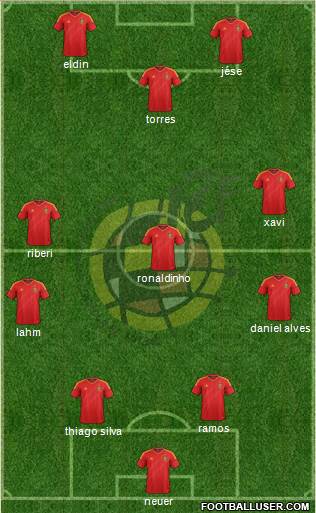 Spain Formation 2014