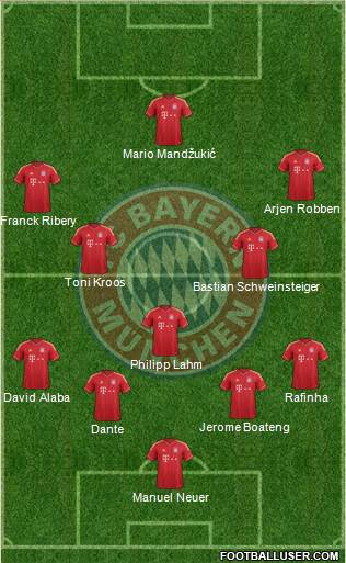 FC Bayern München Formation 2014
