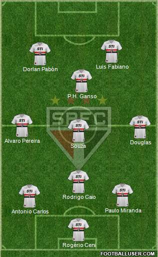 São Paulo FC Formation 2014