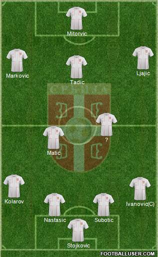 Serbia Formation 2014