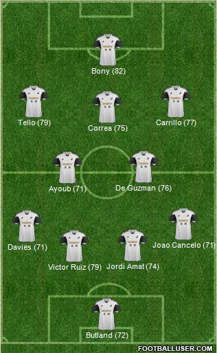 Swansea City Formation 2014