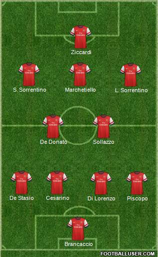 Arsenal Formation 2014