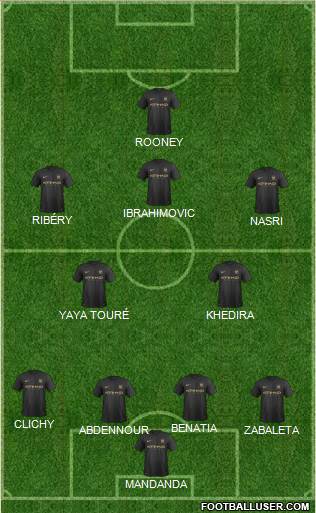 Manchester City Formation 2014