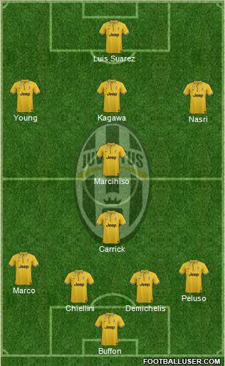 Juventus Formation 2014
