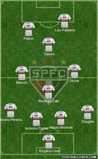 São Paulo FC Formation 2014