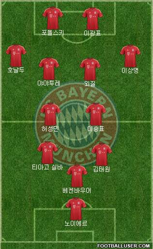 FC Bayern München Formation 2014