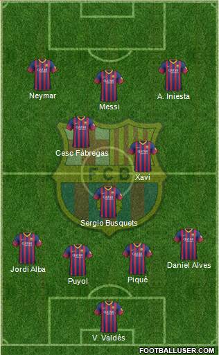 F.C. Barcelona Formation 2014