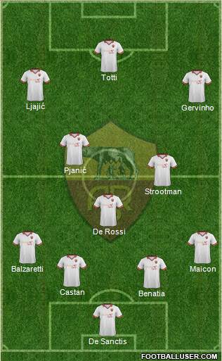 AS Roma Formation 2014