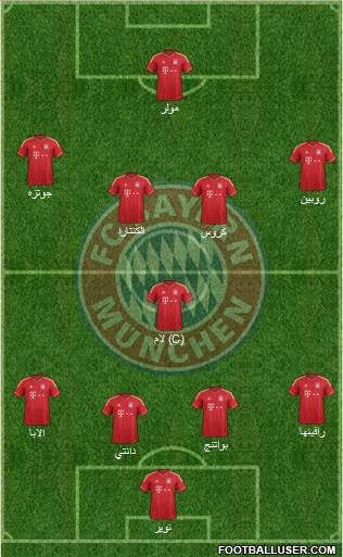 FC Bayern München Formation 2014