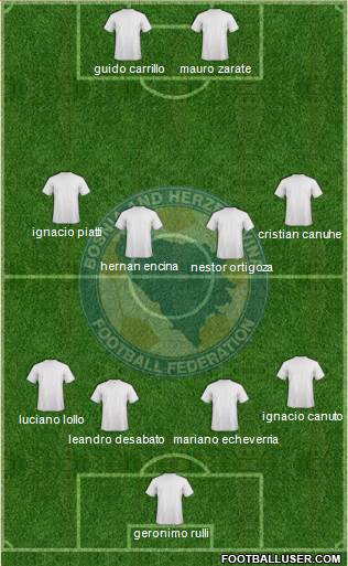 Bosnia and Herzegovina Formation 2014