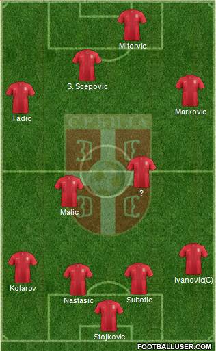 Serbia Formation 2014