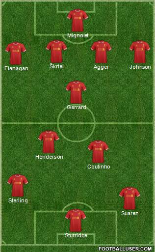 Liverpool Formation 2014