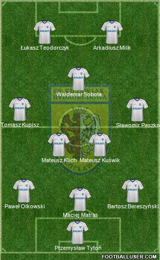 WKS Zawisza Bydgoszcz Formation 2014