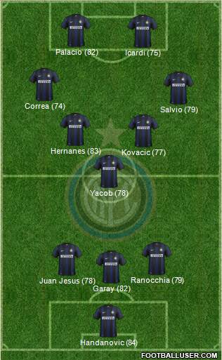 F.C. Internazionale Formation 2014