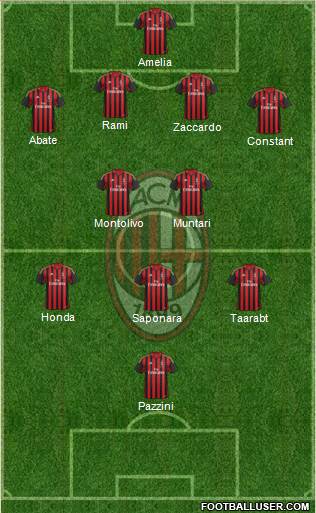 A.C. Milan Formation 2014
