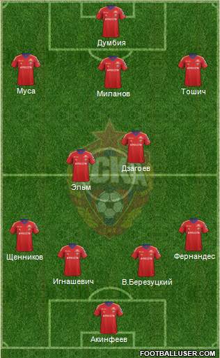 CSKA Moscow Formation 2014