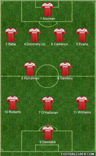 Fulham Formation 2014