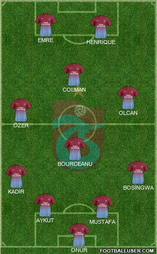 Trabzonspor Formation 2014