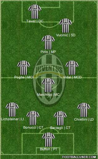 Juventus Formation 2014