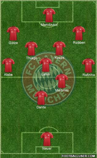 FC Bayern München Formation 2014