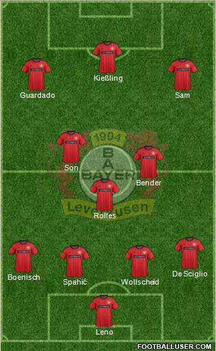 Bayer 04 Leverkusen Formation 2014