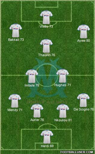 Olympique de Marseille Formation 2014
