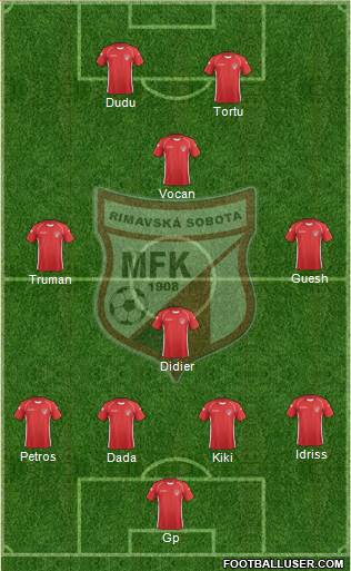 MFK Rimavska Sobota Formation 2014