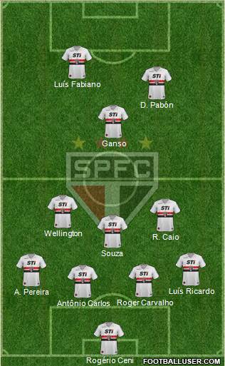 São Paulo FC Formation 2014