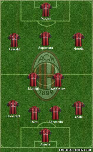 A.C. Milan Formation 2014