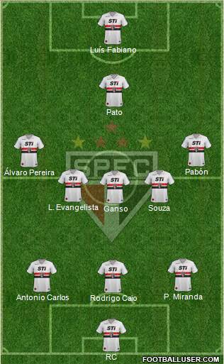 São Paulo FC Formation 2014