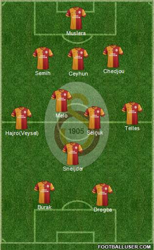 Galatasaray SK Formation 2014
