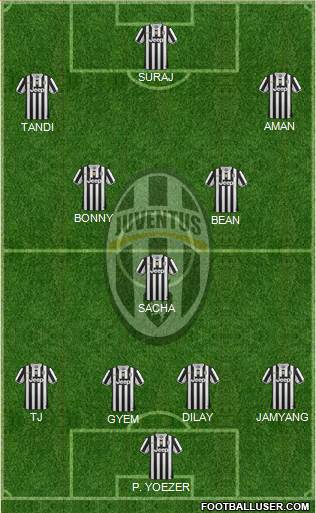 Juventus Formation 2014