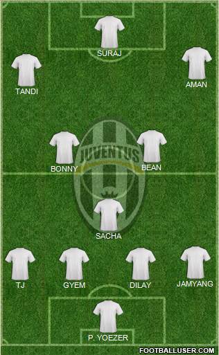 Juventus Formation 2014